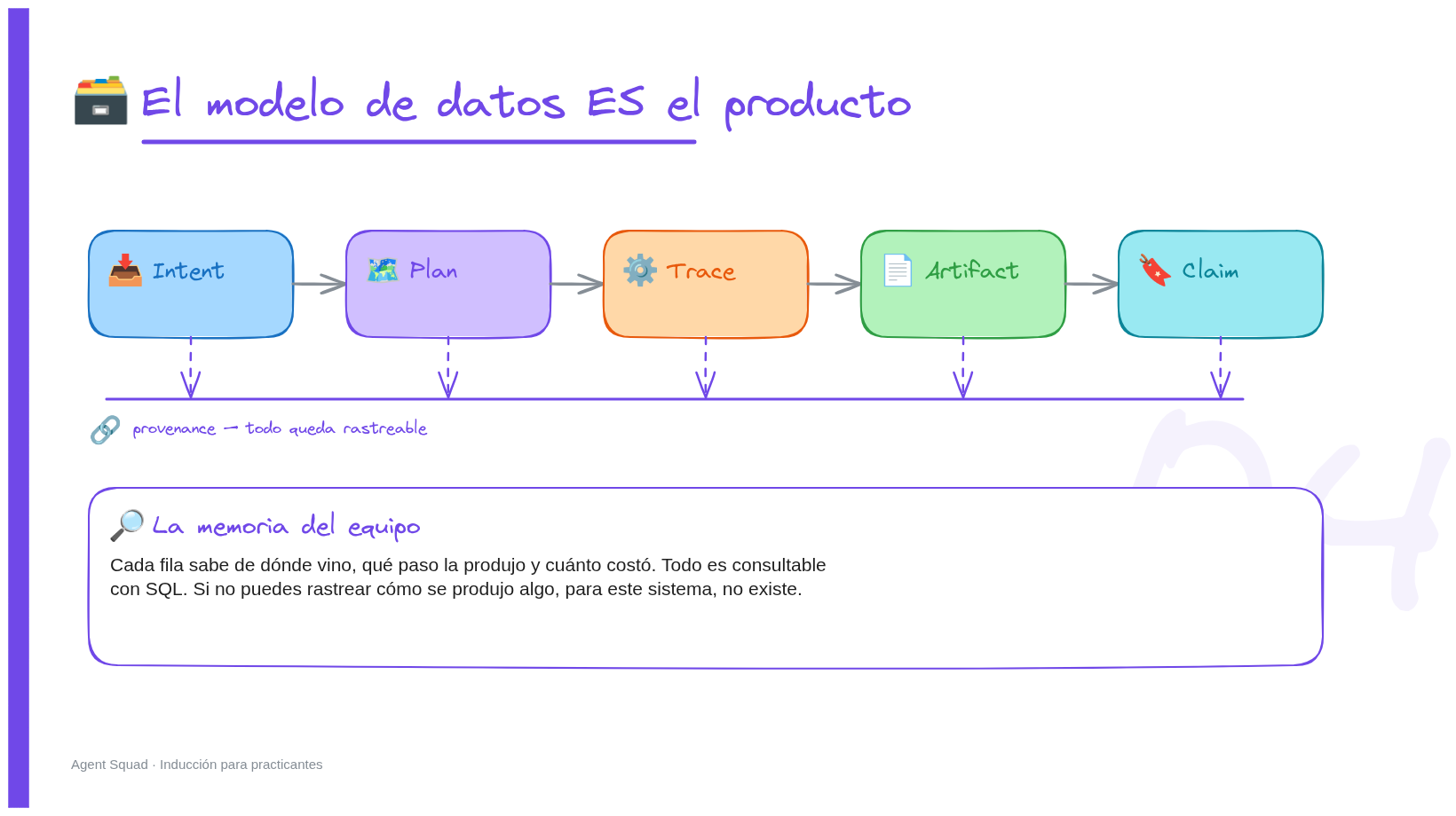 Lámina 4: El modelo de datos ES el producto