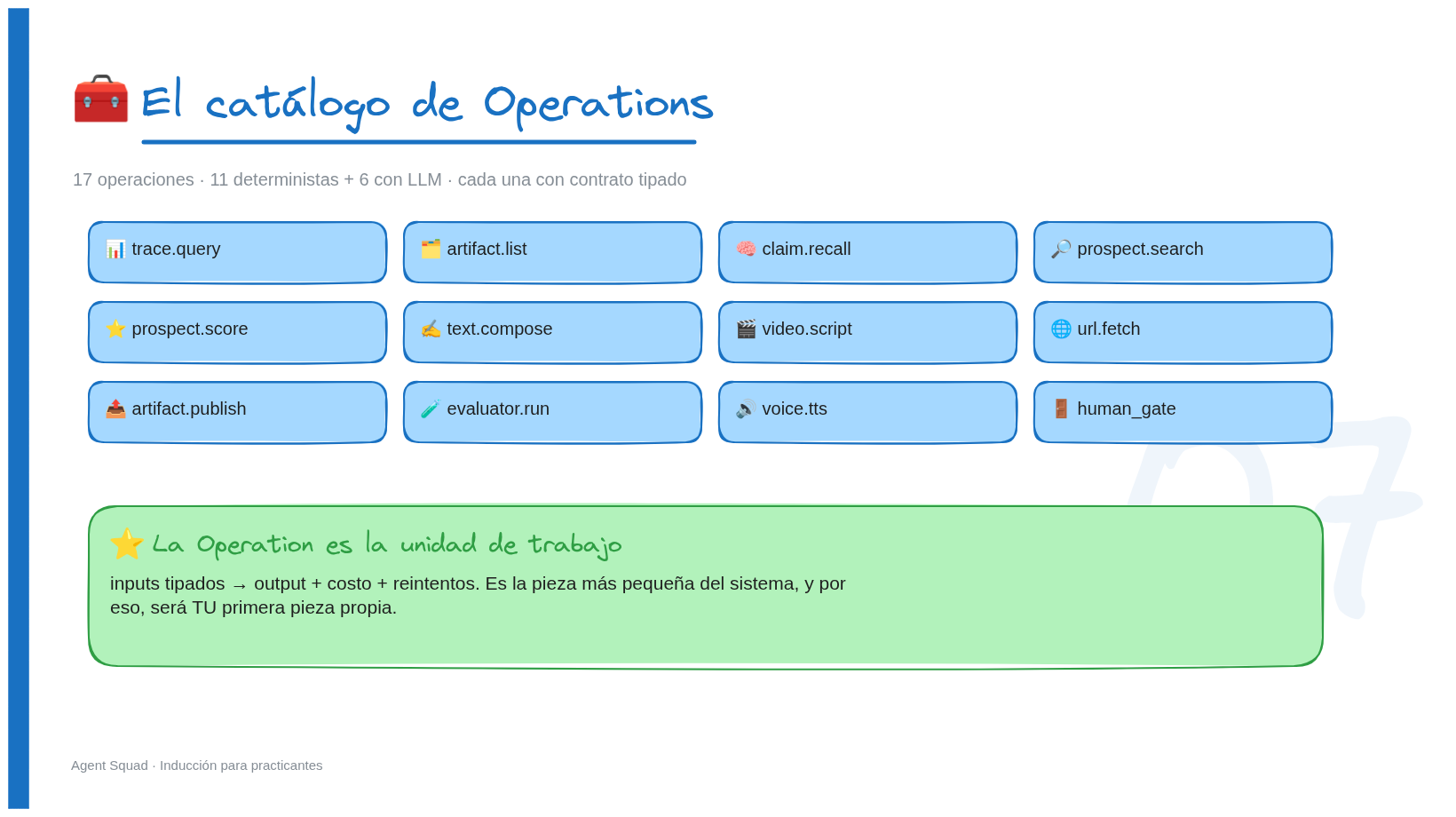 Lámina 7: El catálogo de Operations