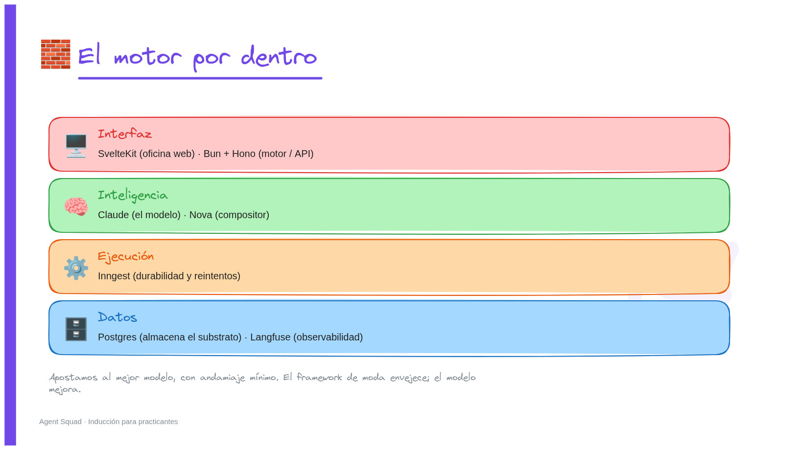 Lámina 14: El motor por dentro